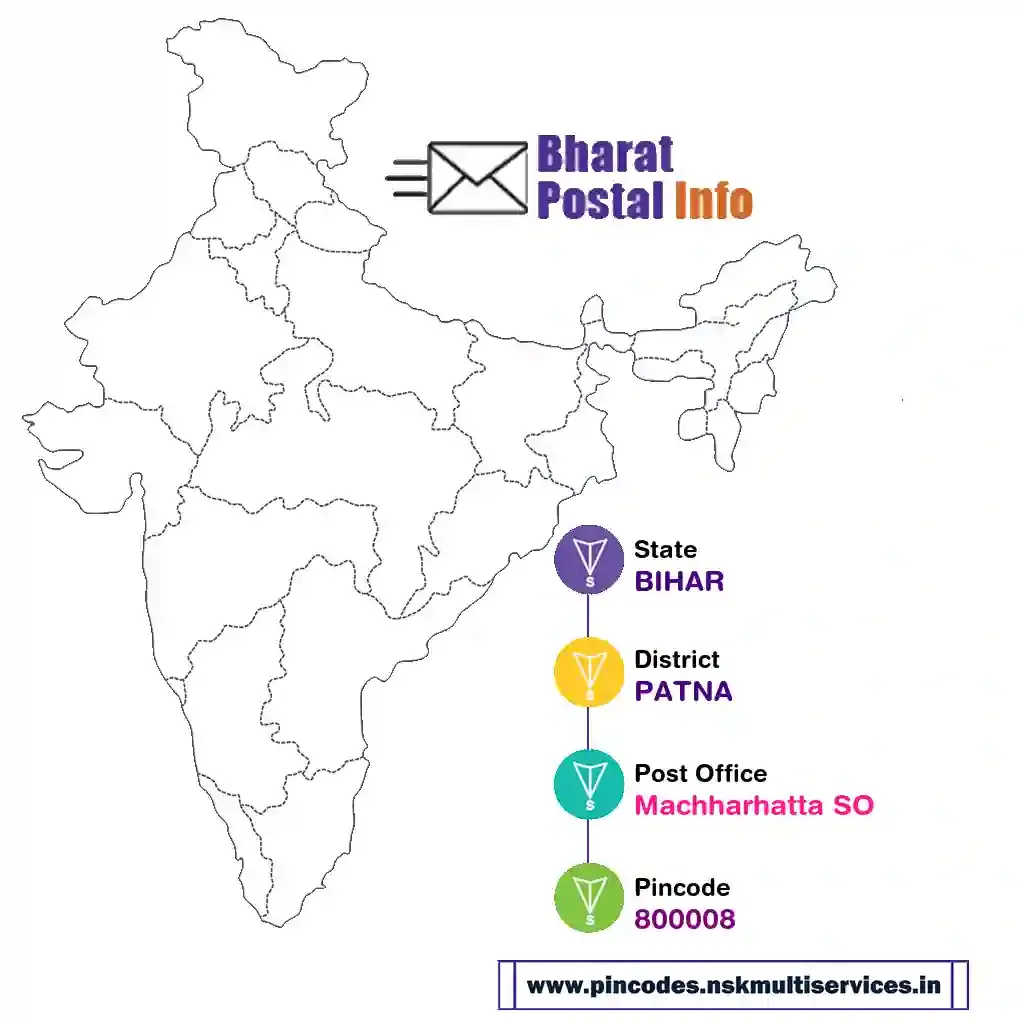 bihar-patna-machharhatta so-800008